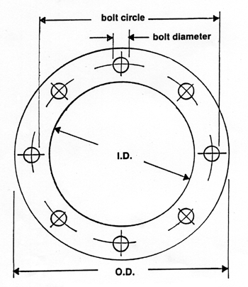 full face gasket dimensions